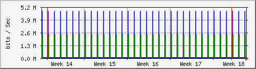 month